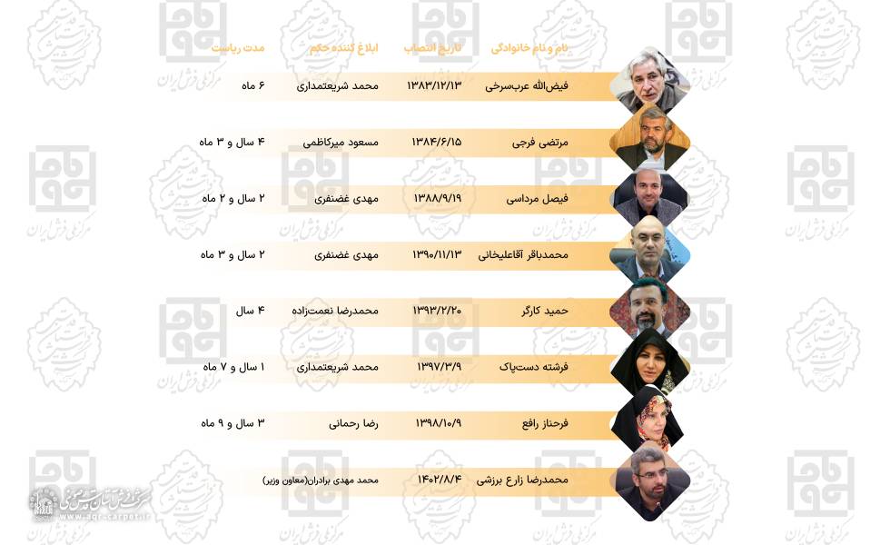 مسئولی جدید برای فرش دستباف ایران
