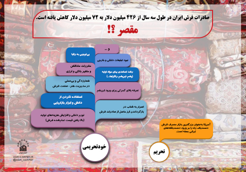 روز صادرات؛ فرصتی برای تأمل