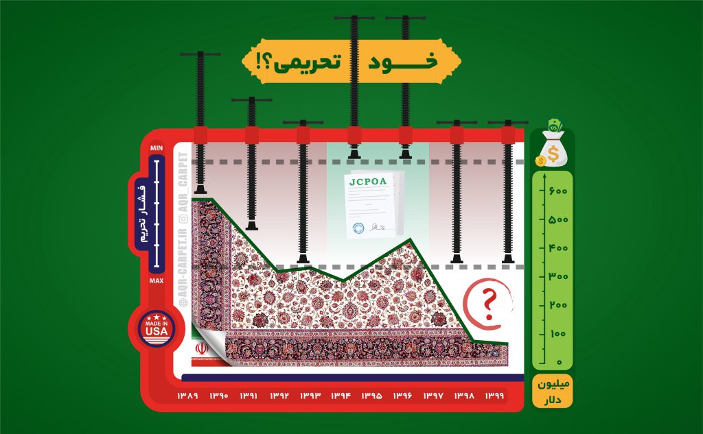 فرش؛ گرفتار تحریم و خودتحریمی