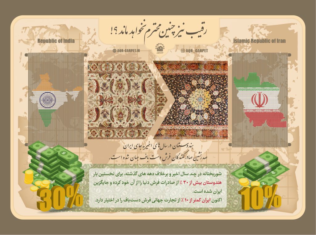 تجارت فرش؛ در اختیار رقیبان